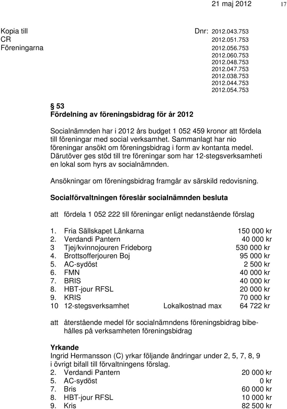 Sammanlagt har nio föreningar ansökt om föreningsbidrag i form av kontanta medel. Därutöver ges stöd till tre föreningar som har 12-stegsverksamheti en lokal som hyrs av socialnämnden.