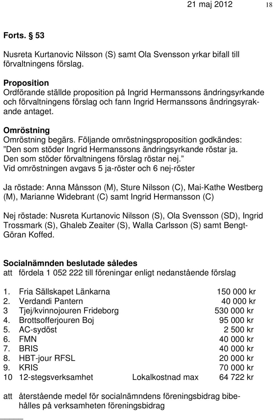 Följande omröstningsproposition godkändes: Den som stöder Ingrid Hermanssons ändringsyrkande röstar ja. Den som stöder förvaltningens förslag röstar nej.