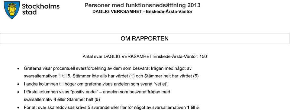 Stämmer inte alls har värdet (1) och Stämmer helt har värdet (5) I andra kolumnen till höger om graferna visas andelen som svarat