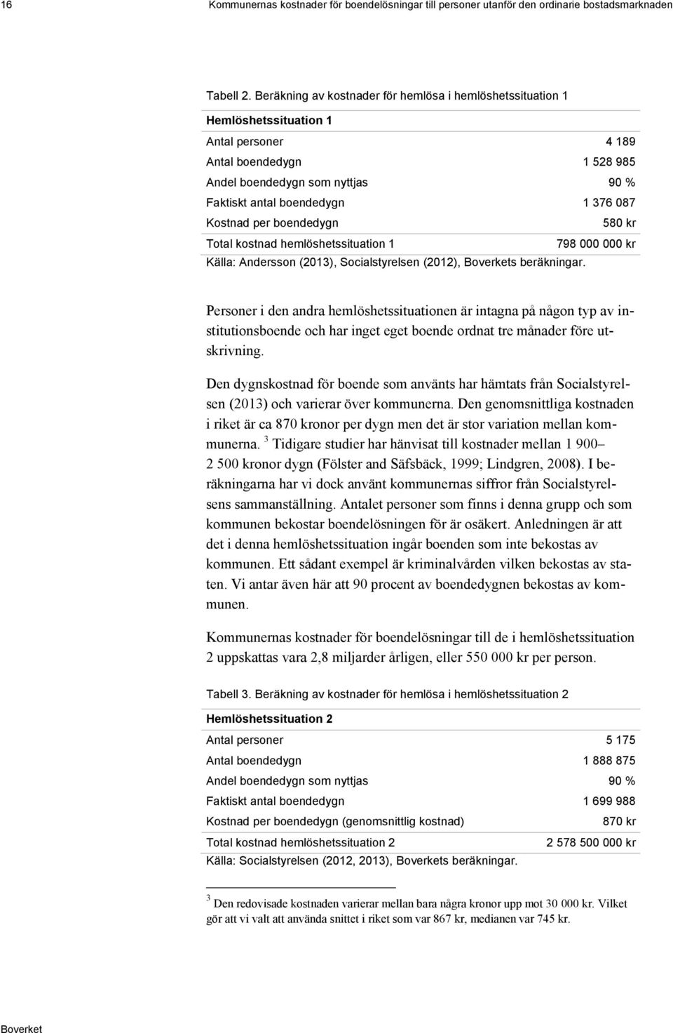 Kostnad per boendedygn 580 kr Total kostnad hemlöshetssituation 1 798 000 000 kr Källa: Andersson (2013), Socialstyrelsen (2012), s beräkningar.