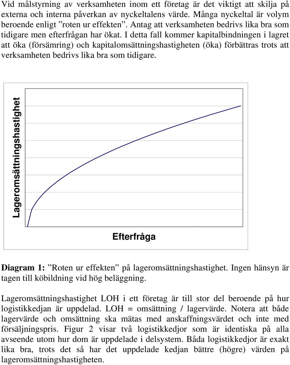 I detta fall kommer kapitalbindningen i lagret att öka (försämring) och kapitalomsättningshastigheten (öka) förbättras trots att verksamheten bedrivs lika bra som tidigare.