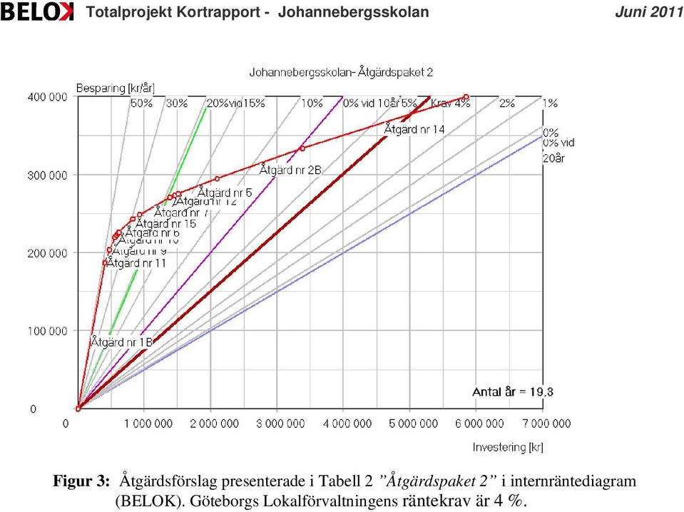 Åtgärdspaket 2 i