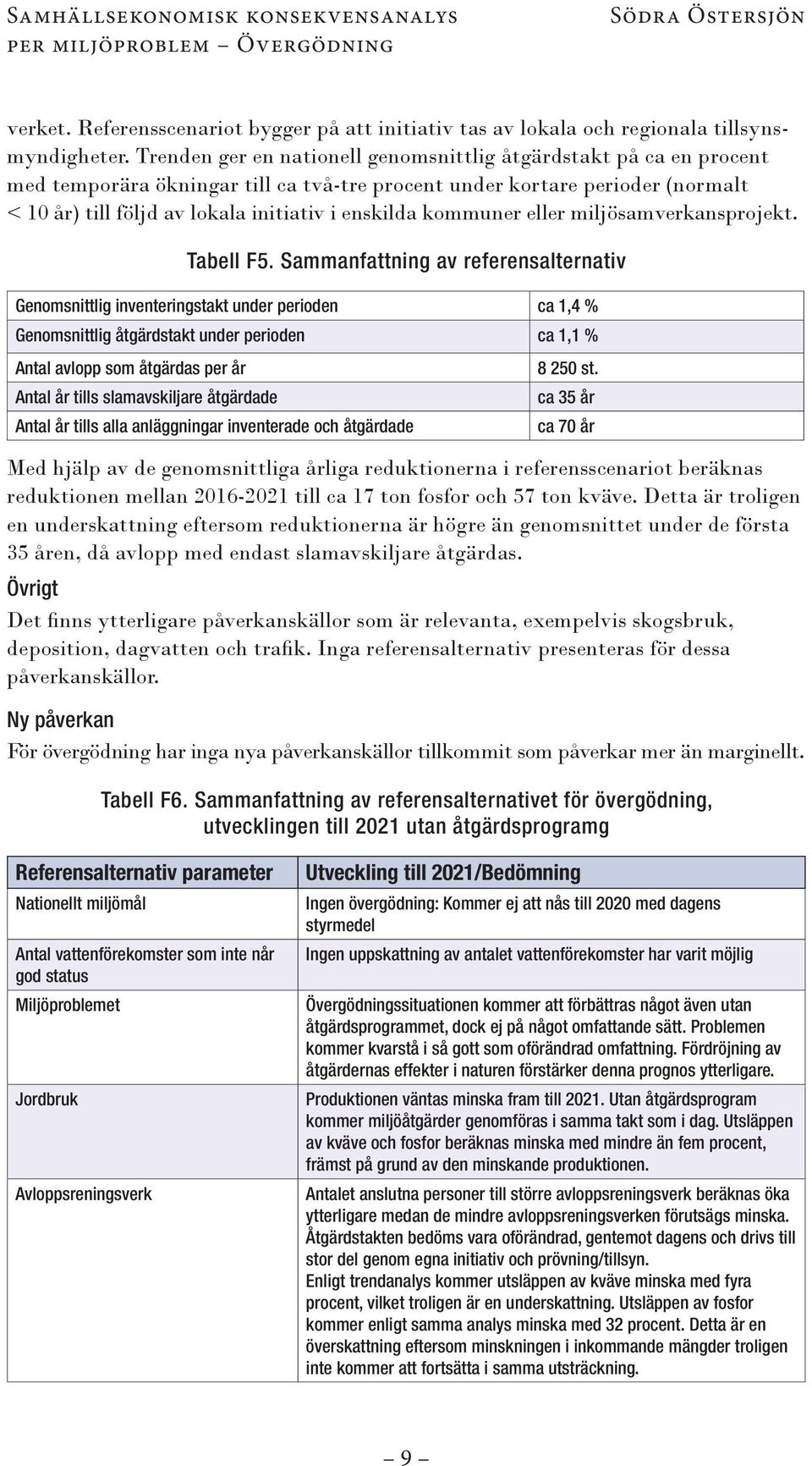 kommuner eller miljösamverkansprojekt. Tabell F5.