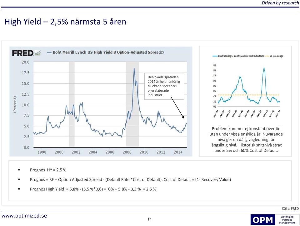 Historisk snittnivå strax under 5% och 60% Cost of Default.