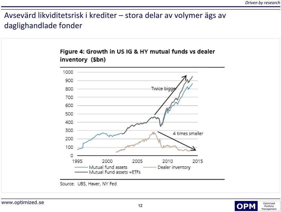 krediter stora delar