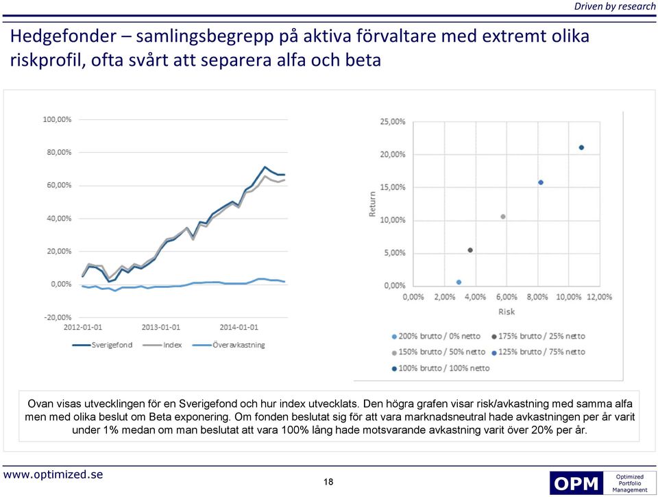 Den högra grafen visar risk/avkastning med samma alfa men med olika beslut om Beta exponering.