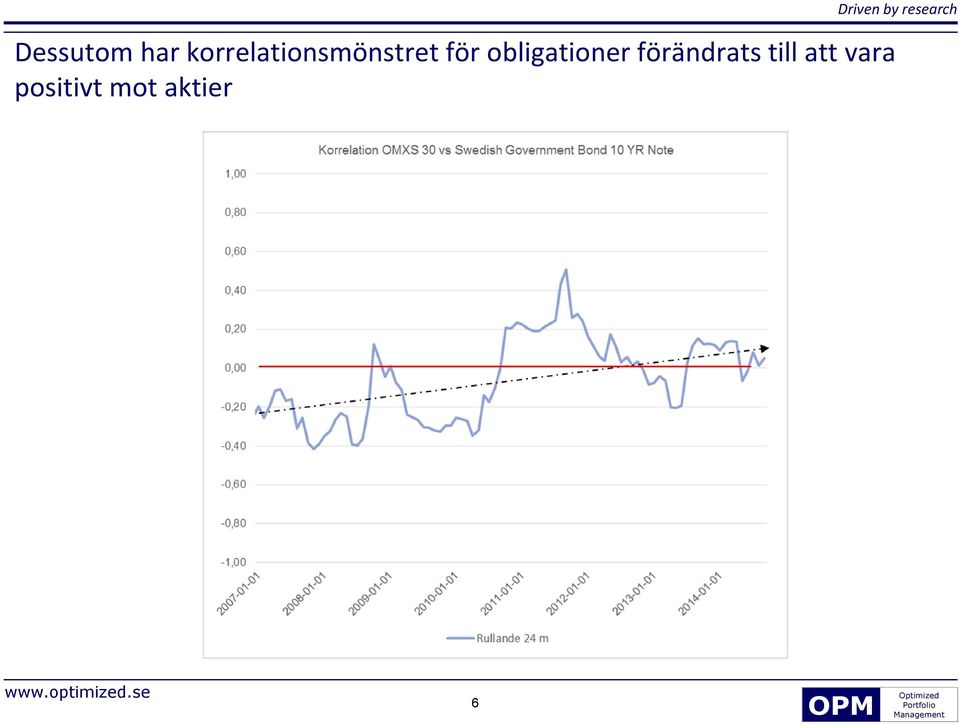 obligationer förändrats till