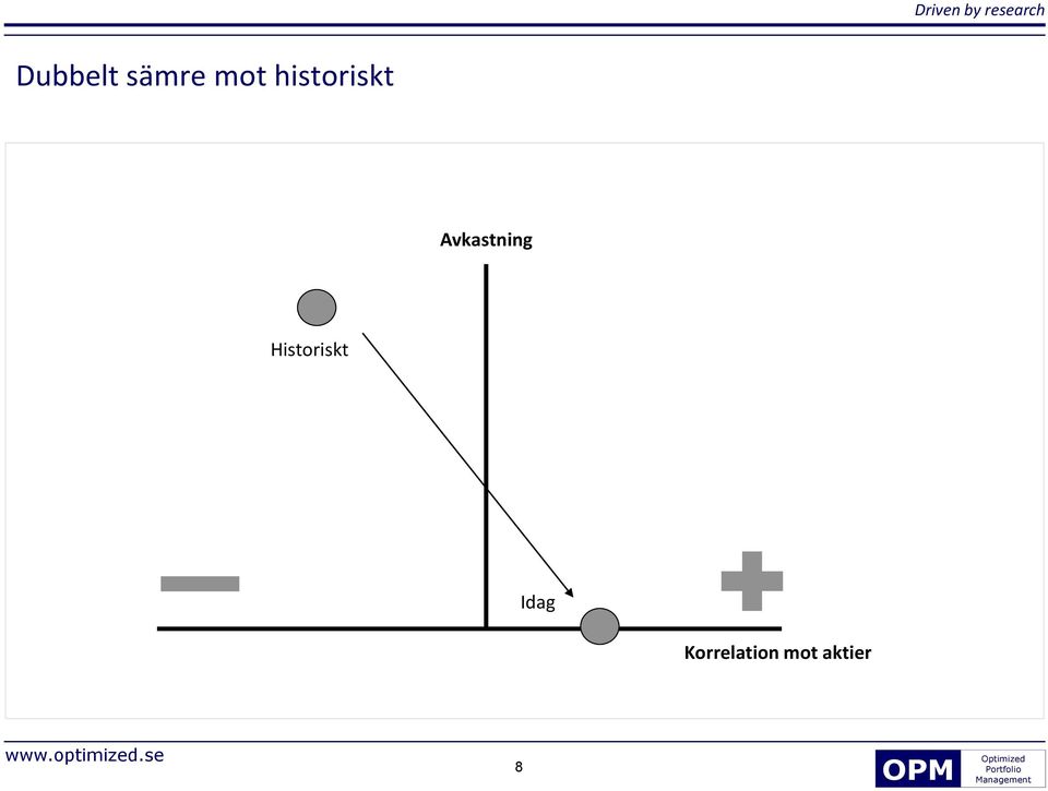 Avkastning