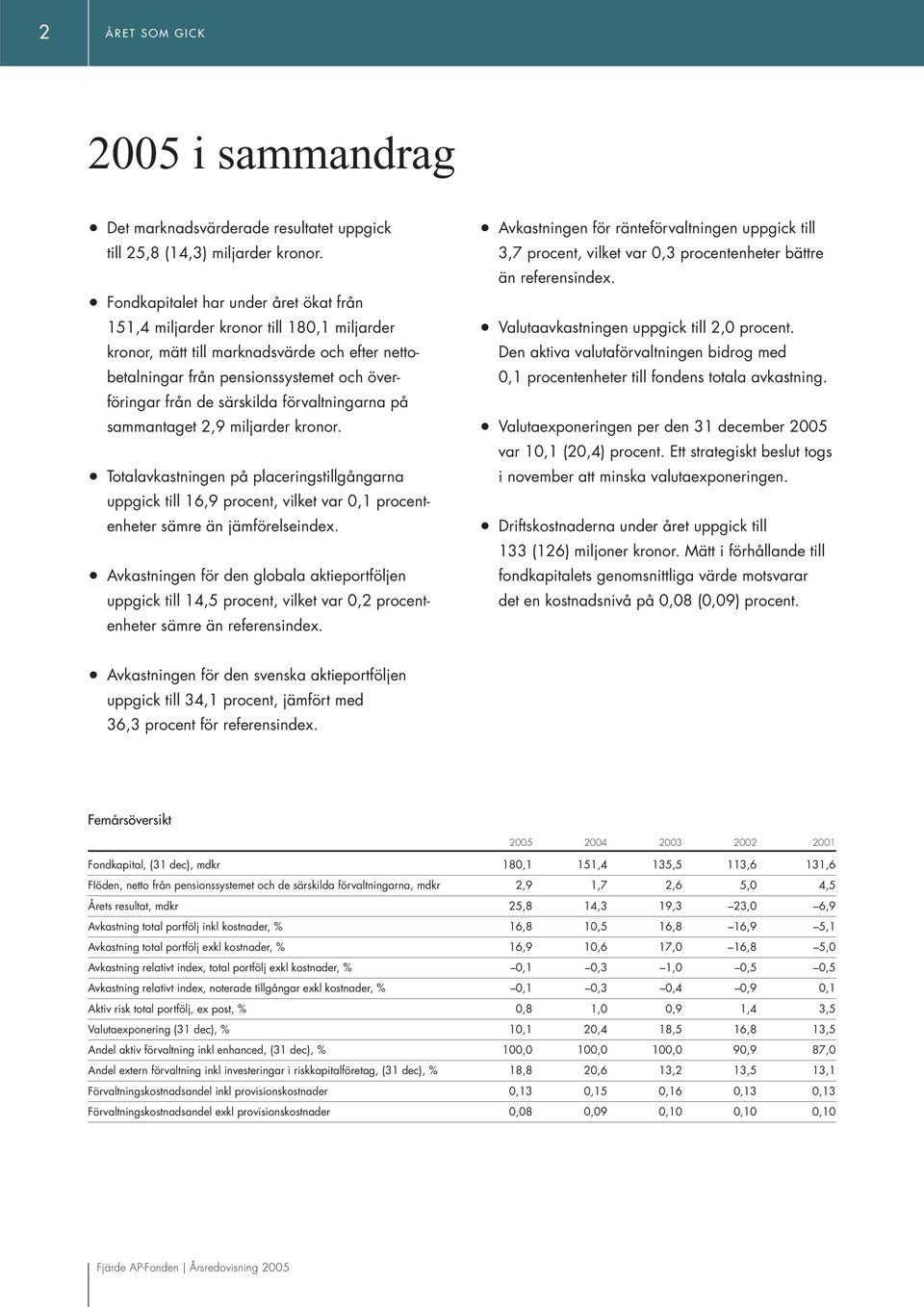 förvaltningarna på sammantaget 2,9 miljarder kronor. Totalavkastningen på placeringstillgångarna uppgick till 16,9 procent, vilket var 0,1 procentenheter sämre än jämförelseindex.