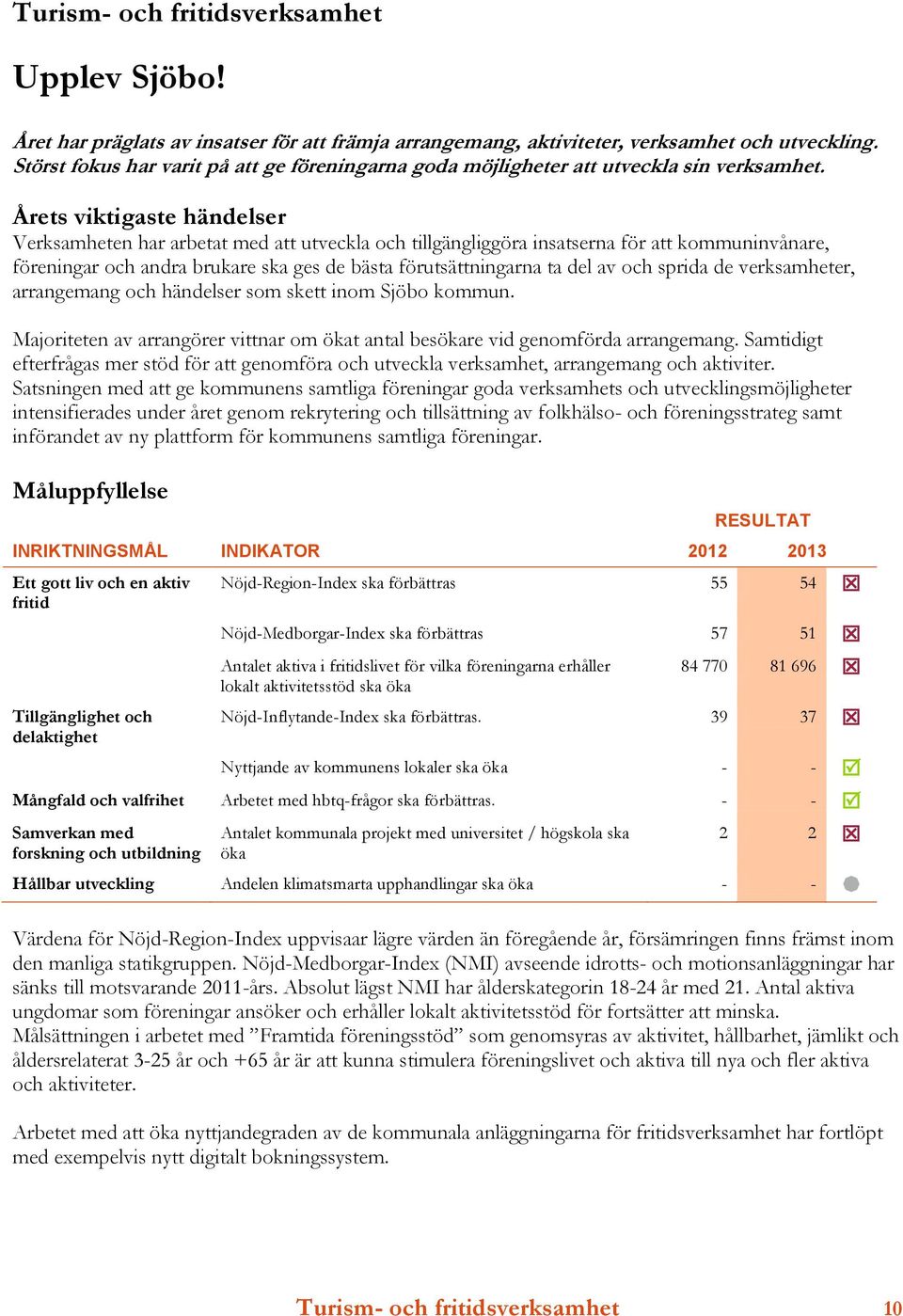 Årets viktigaste händelser Verksamheten har arbetat med att utveckla och tillgängliggöra insatserna för att kommuninvånare, föreningar och andra brukare ska ges de bästa förutsättningarna ta del av