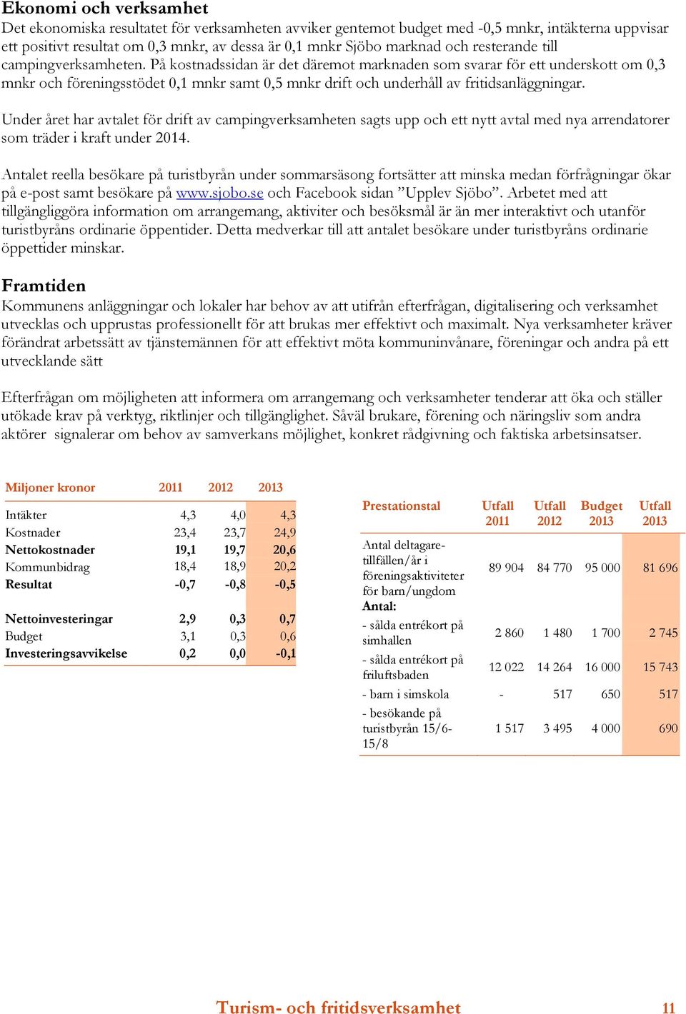 På kostnadssidan är det däremot marknaden som svarar för ett underskott om 0,3 mnkr och föreningsstödet 0,1 mnkr samt 0,5 mnkr drift och underhåll av fritidsanläggningar.