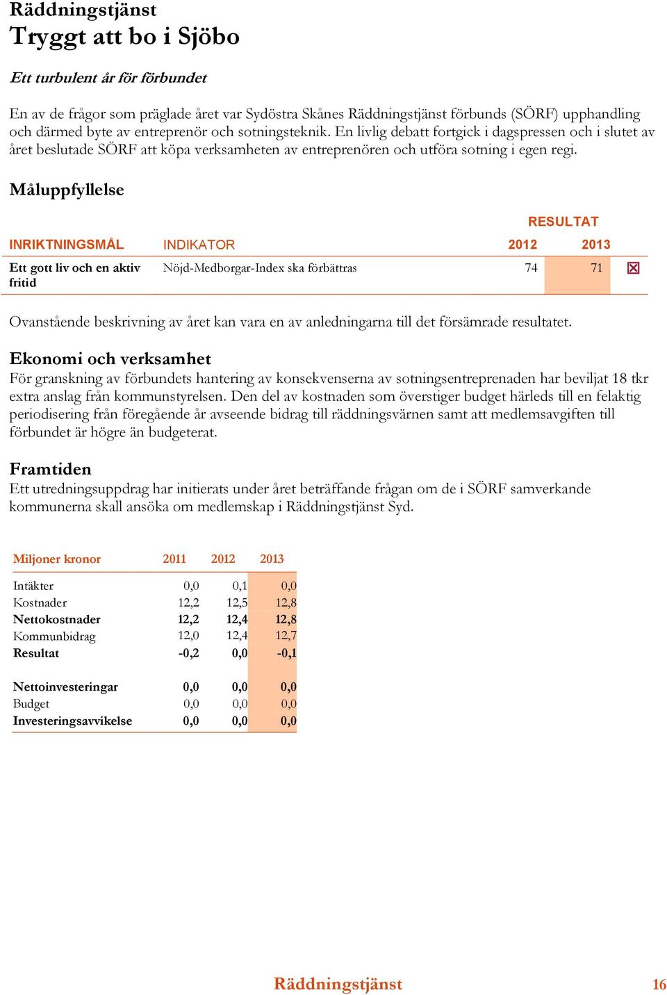 Måluppfyllelse RESULTAT INRIKTNINGSMÅL INDIKATOR 2012 2013 Ett gott liv och en aktiv fritid Nöjd-Medborgar-Index ska förbättras 74 71 Ovanstående beskrivning av året kan vara en av anledningarna till