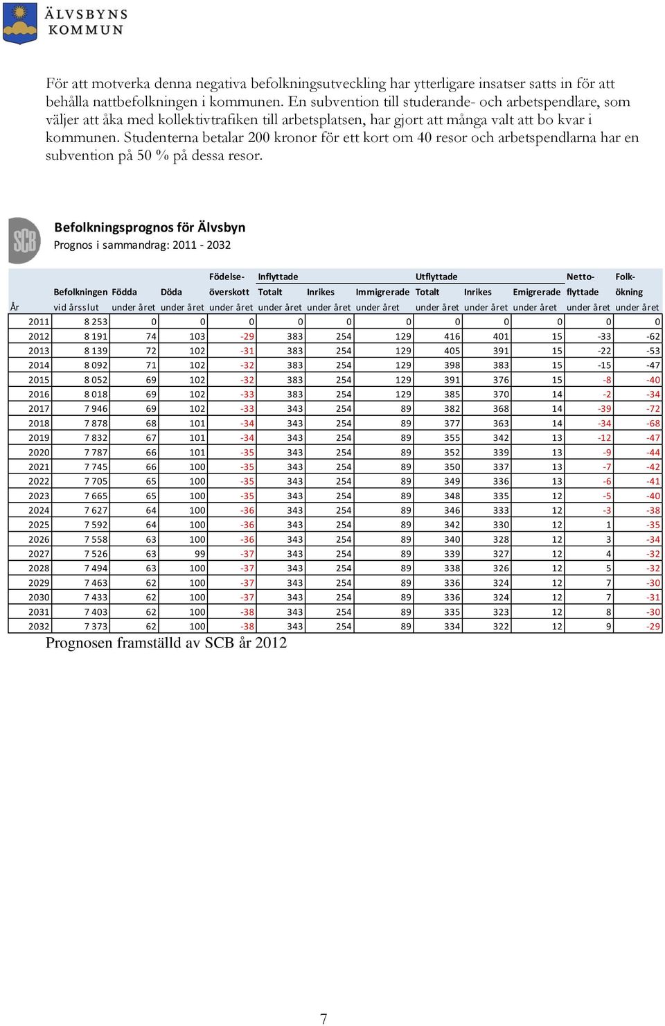 Studenterna betalar 200 kronor för ett kort om 40 resor och arbetspendlarna har en subvention på 50 % på dessa resor.