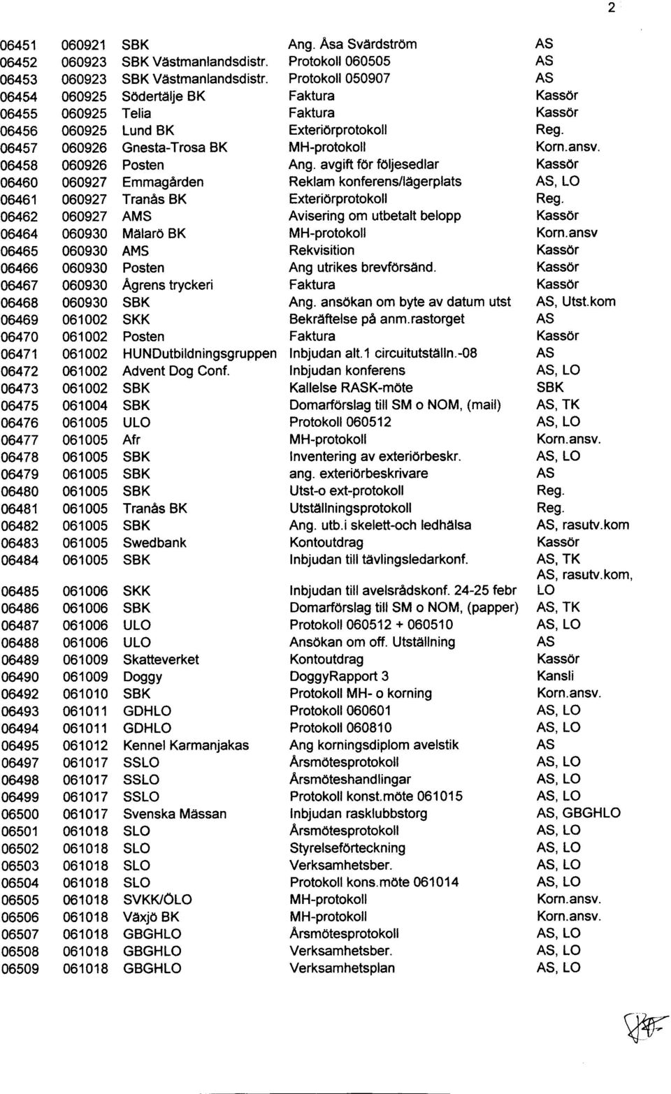 061005 Ang. Asa Svdrdstrom Vdstmanlandsdistr. Protokoll060505 Vdstmanlandsdistr.