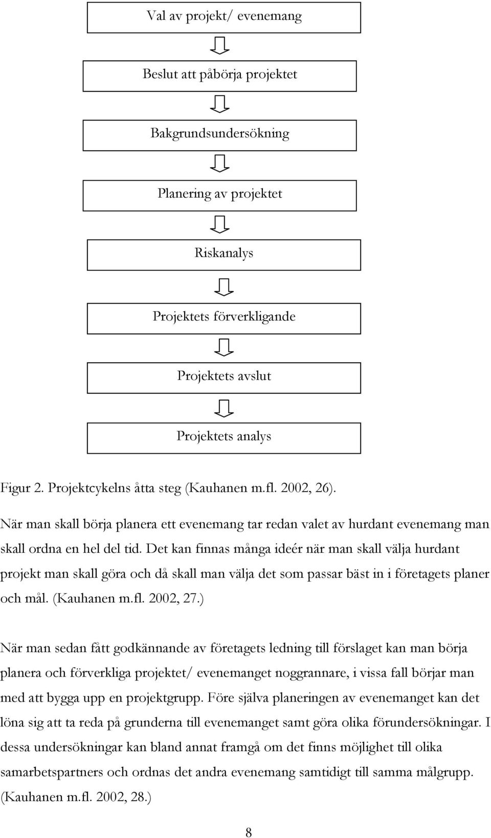 Det kan finnas många ideér när man skall välja hurdant projekt man skall göra och då skall man välja det som passar bäst in i företagets planer och mål. (Kauhanen m.fl. 2002, 27.