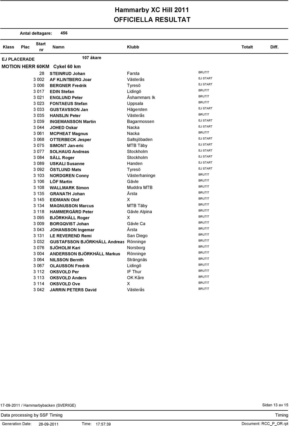 Saltsjöbaden 3 075 SIMONT Jan-eric MTB Täby 3 077 SOLHAUG Andreas Stockholm 3 084 SÄLL Roger Stockholm 3 089 USKALI Susanne Handen 3 092 ÖSTLUND Mats Tyresö 3 103 NORDGREN Conny Västerhaninge 3 106