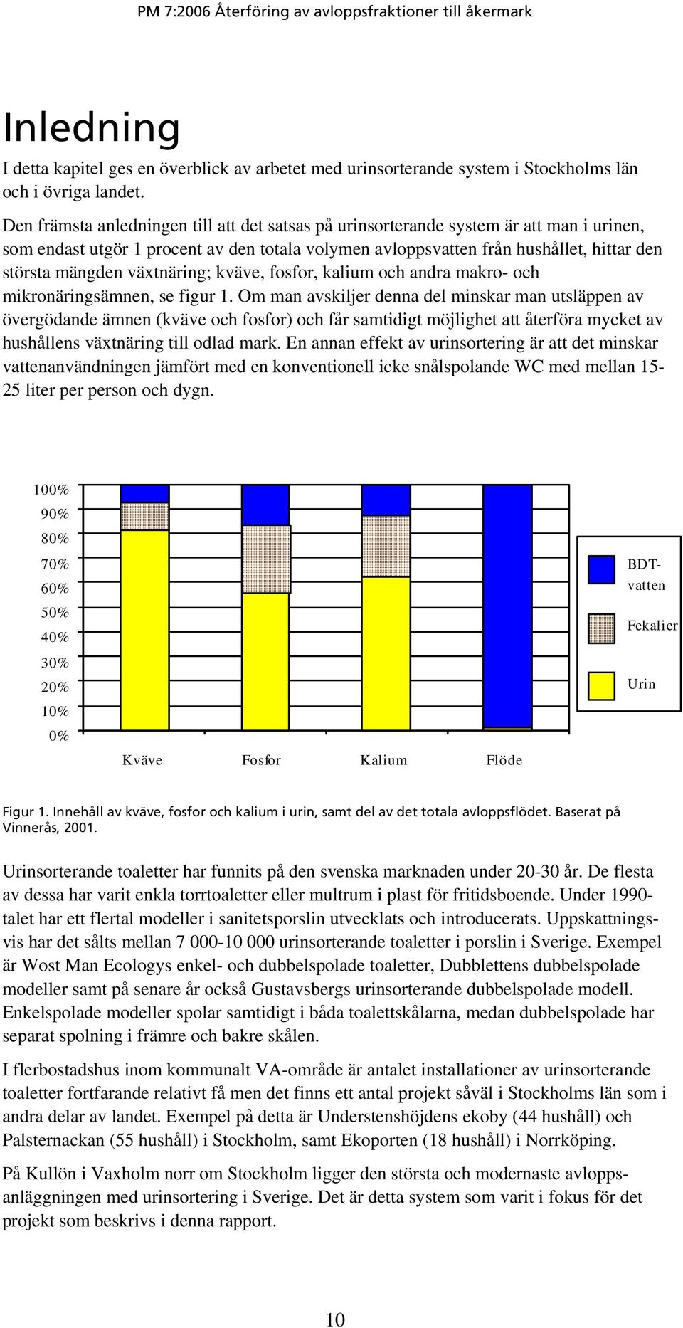 växtnäring; kväve, fosfor, kalium och andra makro- och mikronäringsämnen, se figur 1.