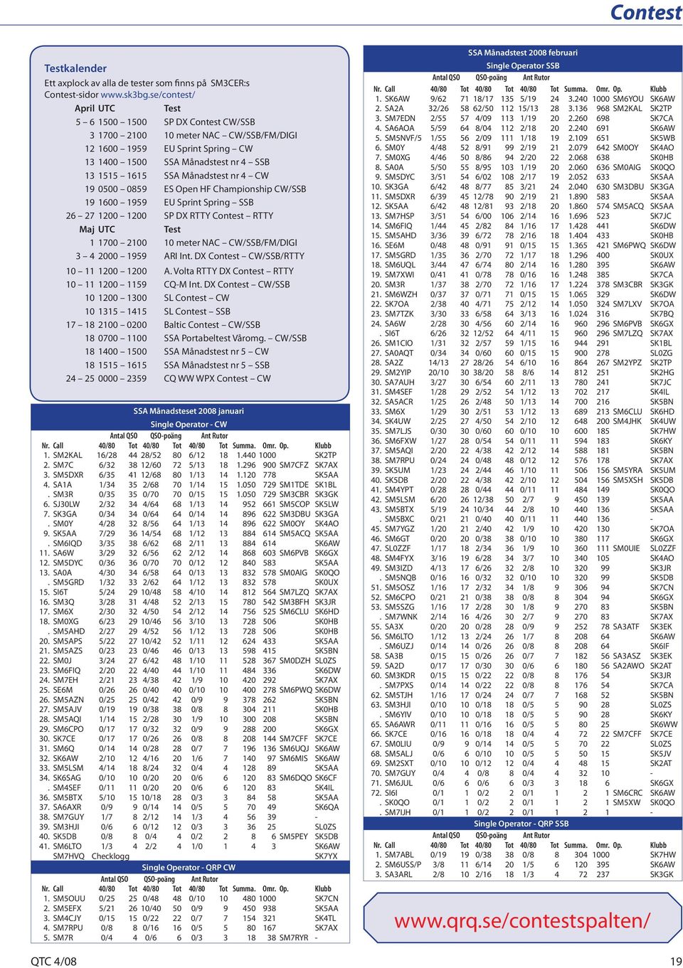 nr 4 CW 19 0500 0859 ES Open HF Championship CW/SSB 19 1600 1959 EU Sprint Spring SSB 26 27 1200 1200 SP DX RTTY Contest RTTY Maj UTC Test 1 1700 2100 10 meter NAC CW/SSB/FM/DIGI 3 4 2000 1959 ARI