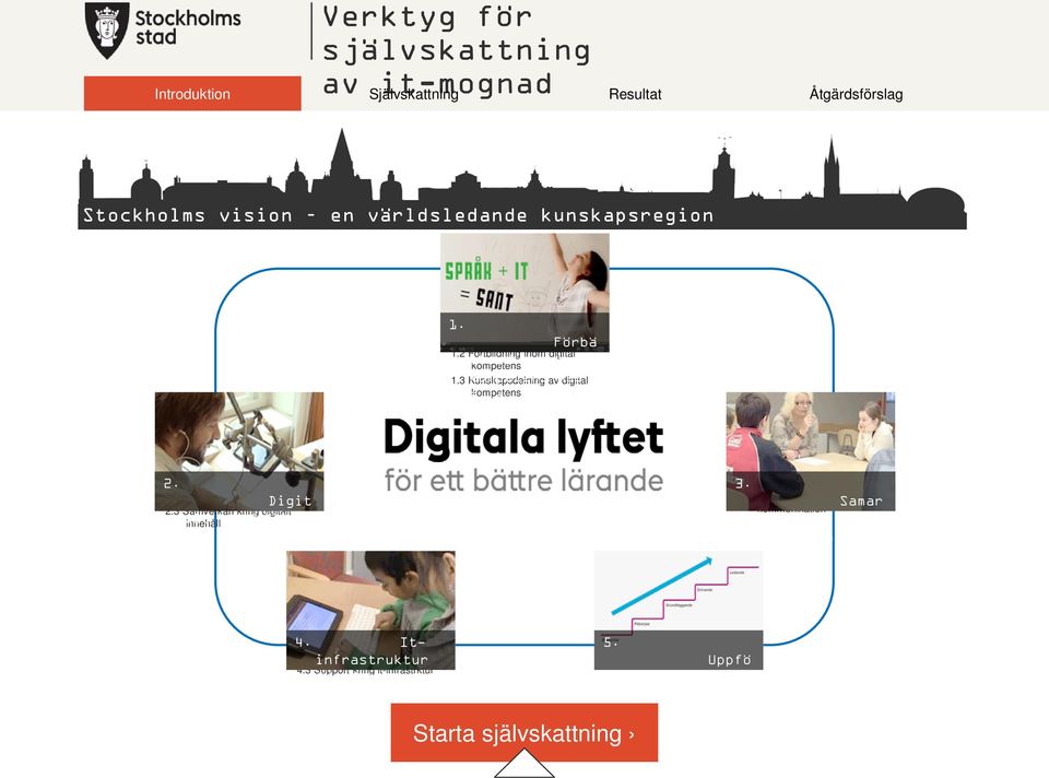 2 Flexibilitet i användning It-ainfrastruktur it-infrastruktur 4.3 Support kring it-infrastrktur för ökad tillgänglighet 1. 1. Förbä ttrad digital kompetens hos alla 1.