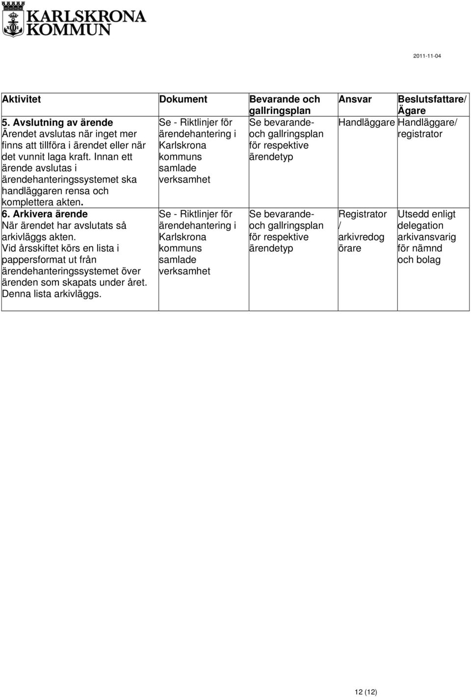 Innan ett ärende avslutas i ärendehanteringssystemet ska handläggaren rensa och komplettera akten. 6.