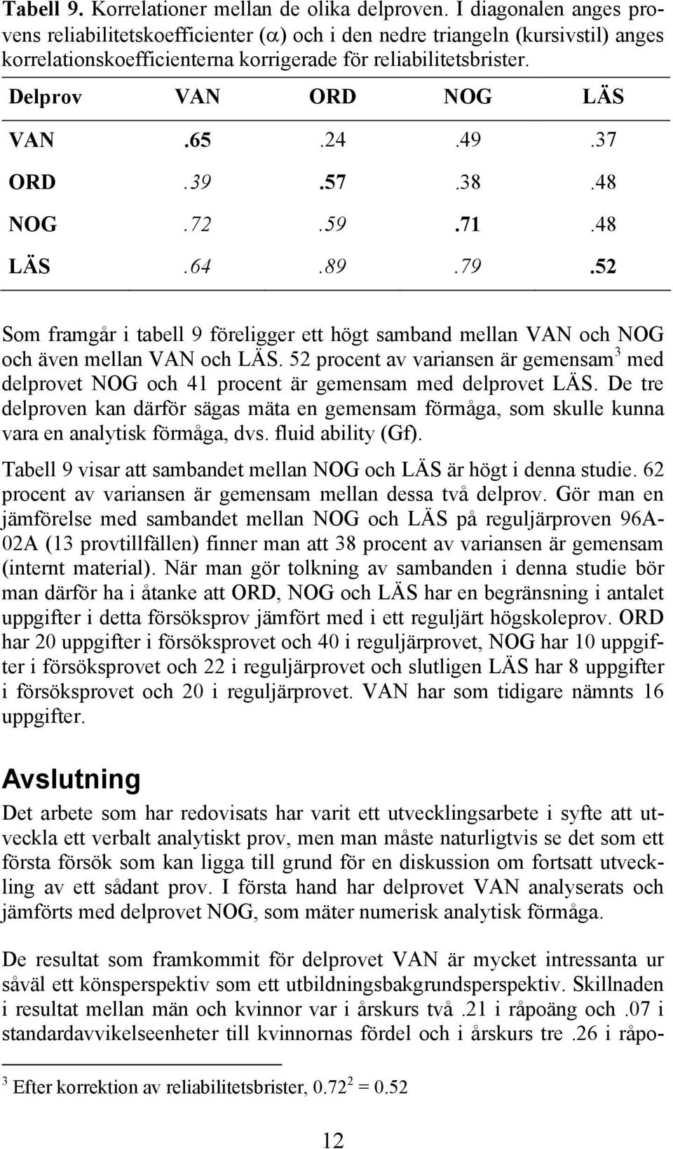 24.49.37 ORD.39.57.38.48 NOG.72.59.71.48 LÄS.64.89.79.52 Som framgår i tabell 9 föreligger ett högt samband mellan VAN och NOG och även mellan VAN och LÄS.