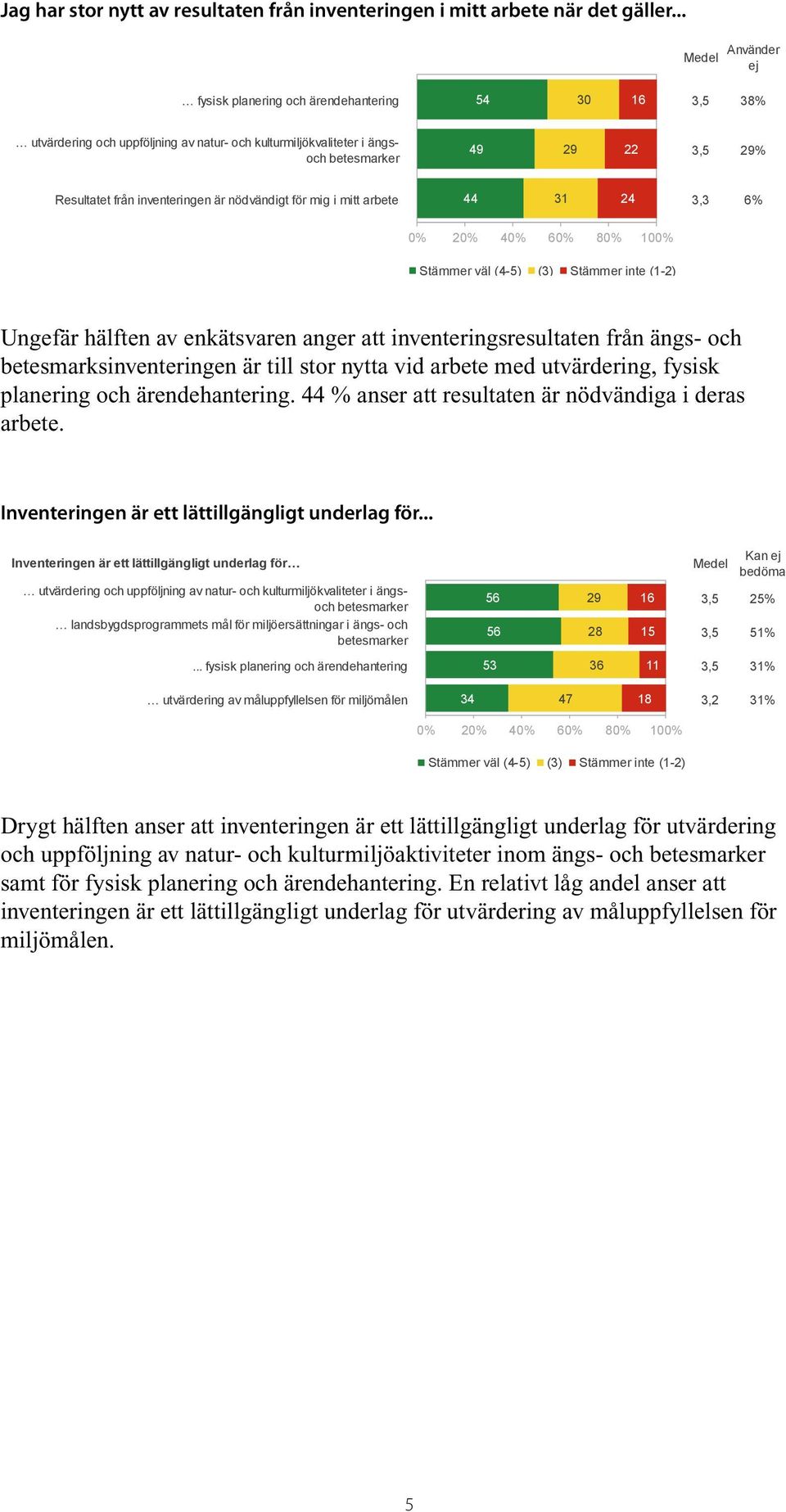 betesmarker. Nästan hälften av användarna anser att resultaten från inventeringen är nödvändiga för dem i deras arbete. Notera att en hög andel svarat Använder ej i de två första påståendena.