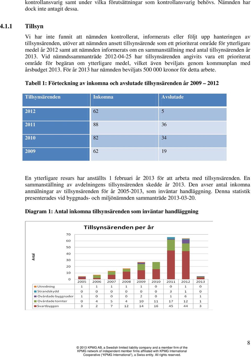 medel år 2012 samt att nämnden informerats om en sammanställning med antal tillsynsärenden år 2013.