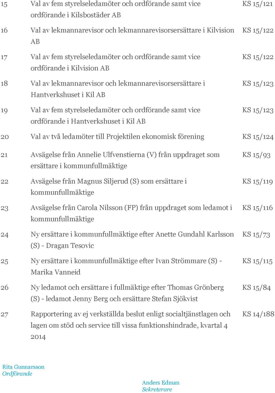 Hantverkshuset i Kil AB KS 15/121 KS 15/122 KS 15/122 KS 15/123 KS 15/123 20 Val av två ledamöter till Projektilen ekonomisk förening KS 15/124 21 Avsägelse från Annelie Ulfvenstierna (V) från