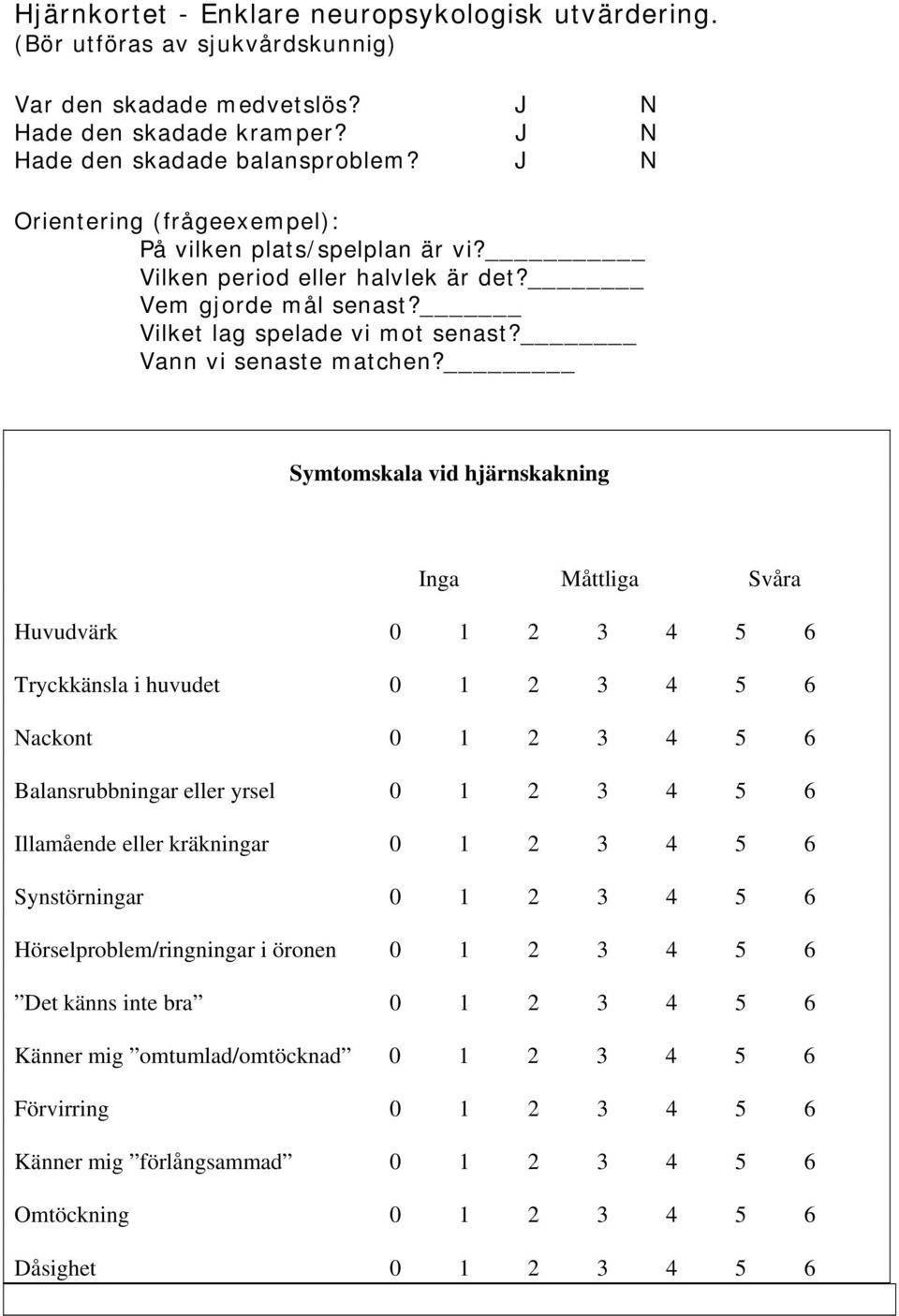 Symtomskala vid hjärnskakning Inga Måttliga Svåra Huvudvärk 0 1 2 3 4 5 6 Tryckkänsla i huvudet 0 1 2 3 4 5 6 Nackont 0 1 2 3 4 5 6 Balansrubbningar eller yrsel 0 1 2 3 4 5 6 Illamående eller