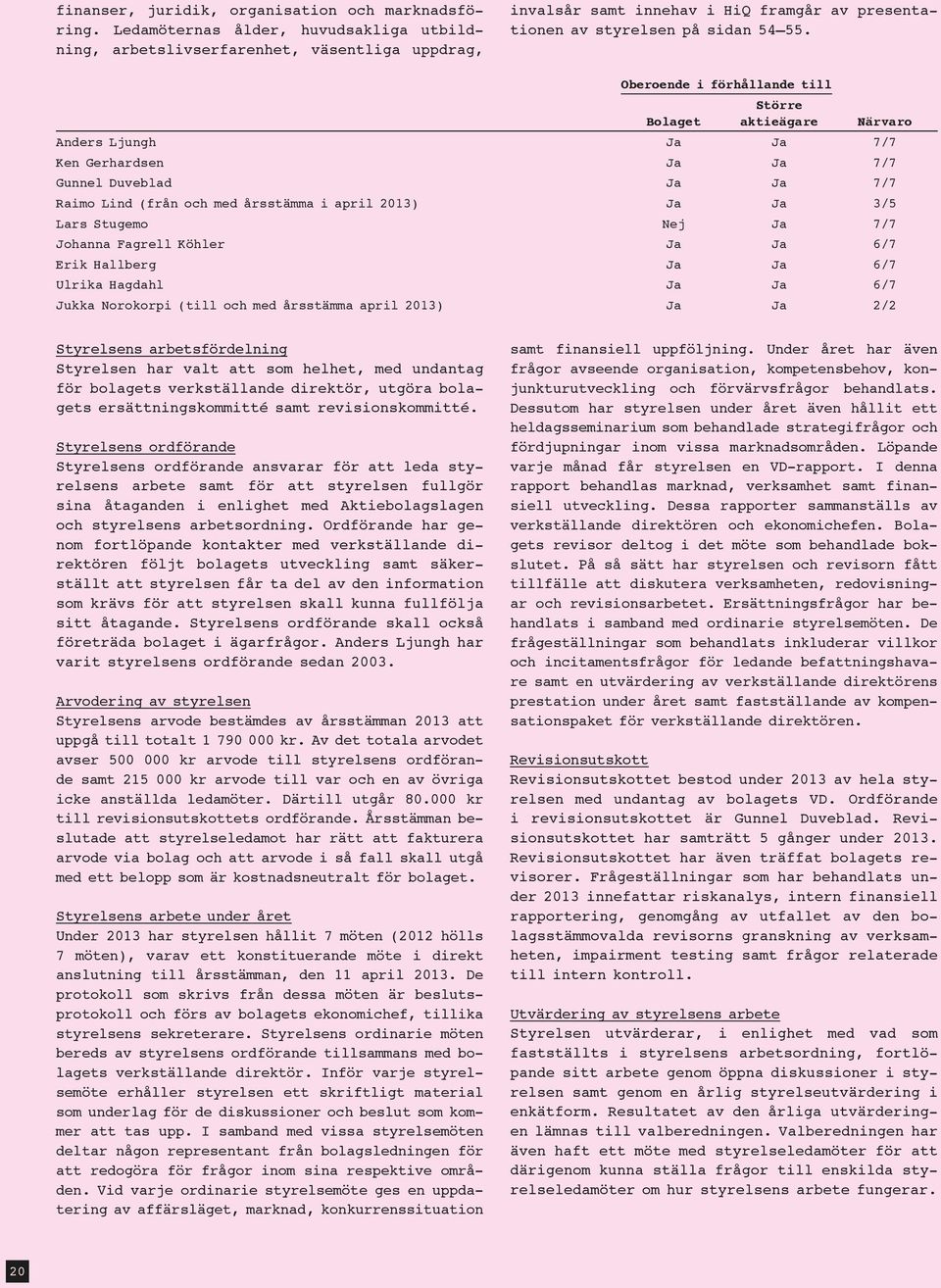 Oberoende i förhållande till Bolaget Större aktieägare Anders Ljungh Ja Ja 7/7 Ken Gerhardsen Ja Ja 7/7 Gunnel Duveblad Ja Ja 7/7 Raimo Lind (från och med årsstämma i april 2013) Ja Ja 3/5 Lars