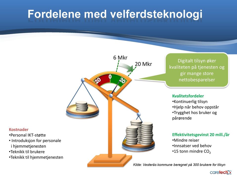 Personal IKT-støtte Introduksjon for personale i hjemmetjenesten Teknikk til brukere Teknikk til hjemmetjenesten