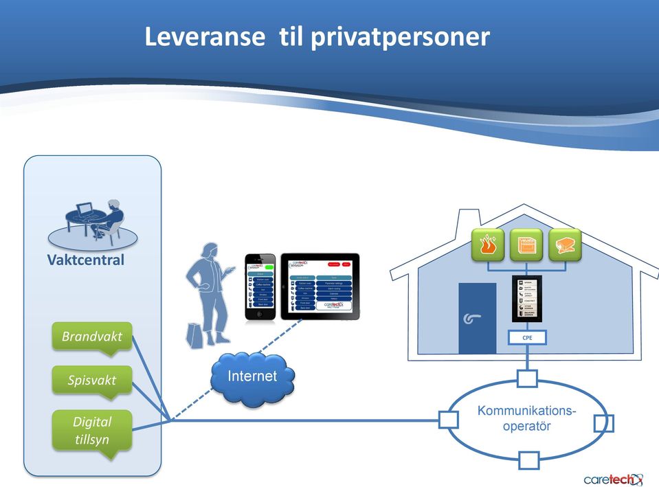 Brandvakt CPE Spisvakt