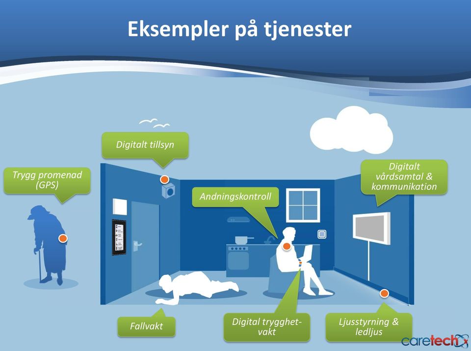 Digitalt vårdsamtal & kommunikation