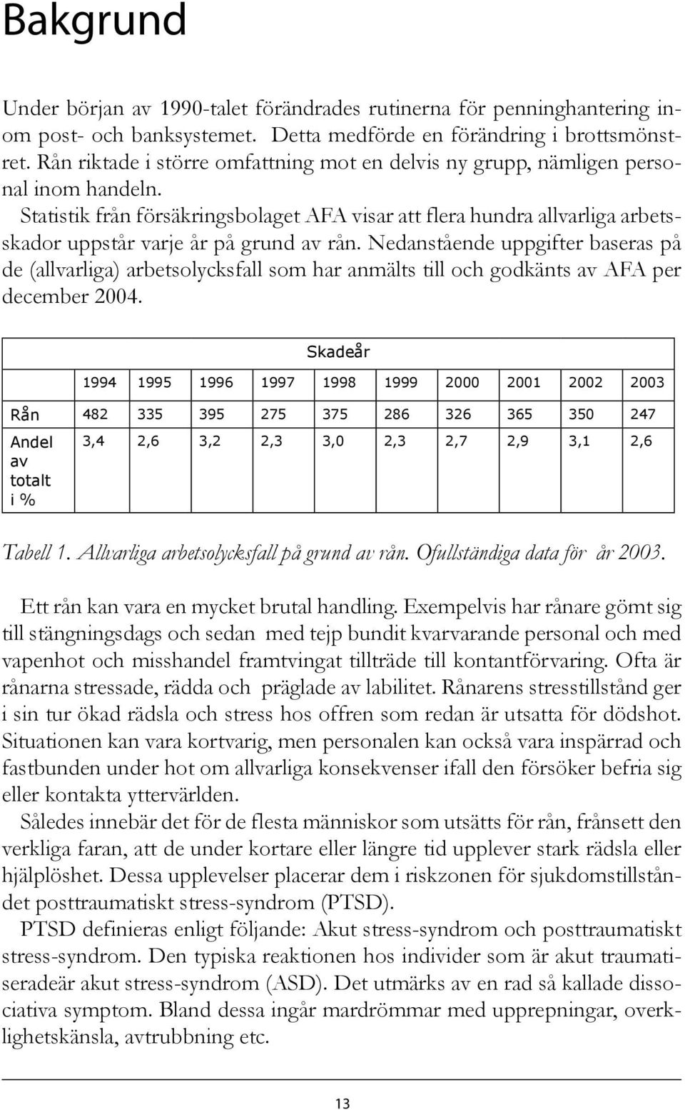 Statistik från försäkringsbolaget AFA visar att flera hundra allvarliga arbetsskador uppstår varje år på grund av rån.