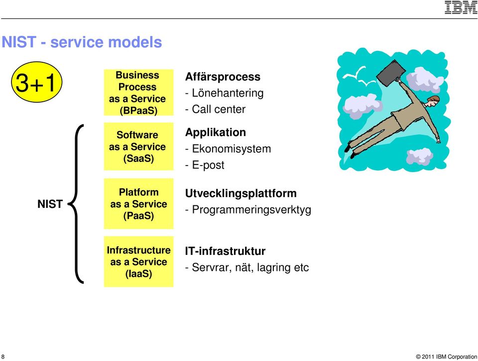 Ekonomisystem - E-post NIST Platform as a Service (PaaS) Utvecklingsplattform -