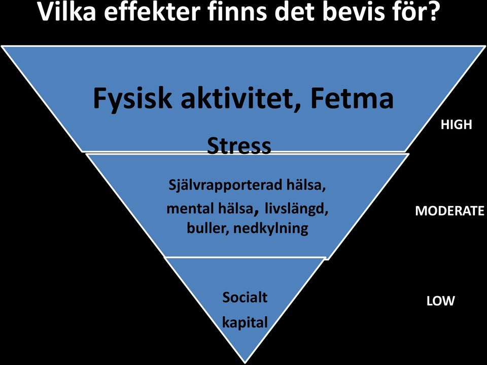 Självrapporterad hälsa, mental hälsa,