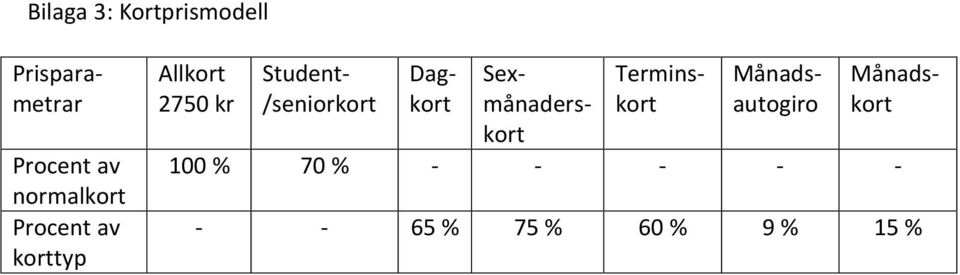 /seniorkort Månadsautogiro Dagkort Sexmånaderskort