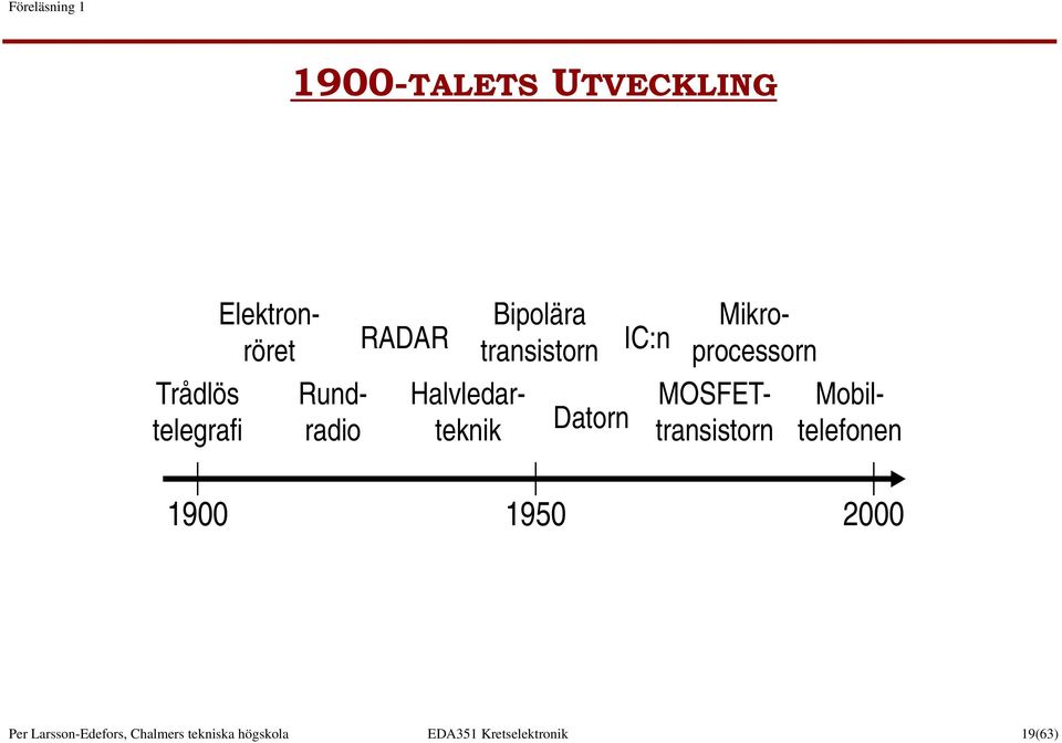 MOSFETtransistorn Mikroprocessorn Mobiltelefonen 1900 1950 2000