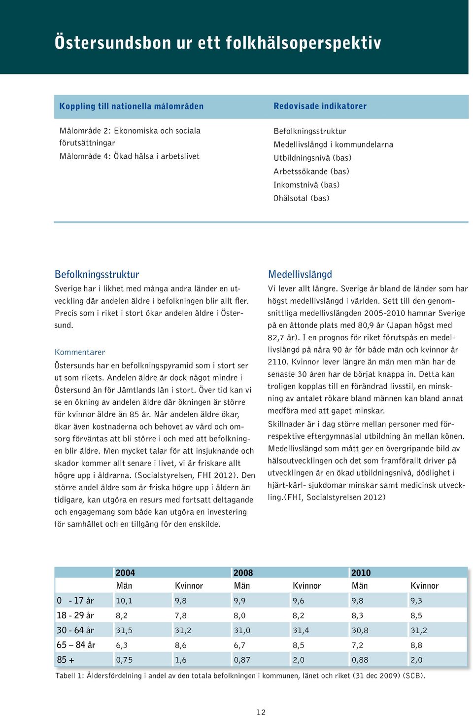 utveckling där andelen äldre i befolkningen blir allt fler. Precis som i riket i stort ökar andelen äldre i Östersund. Östersunds har en befolkningspyramid som i stort ser ut som rikets.