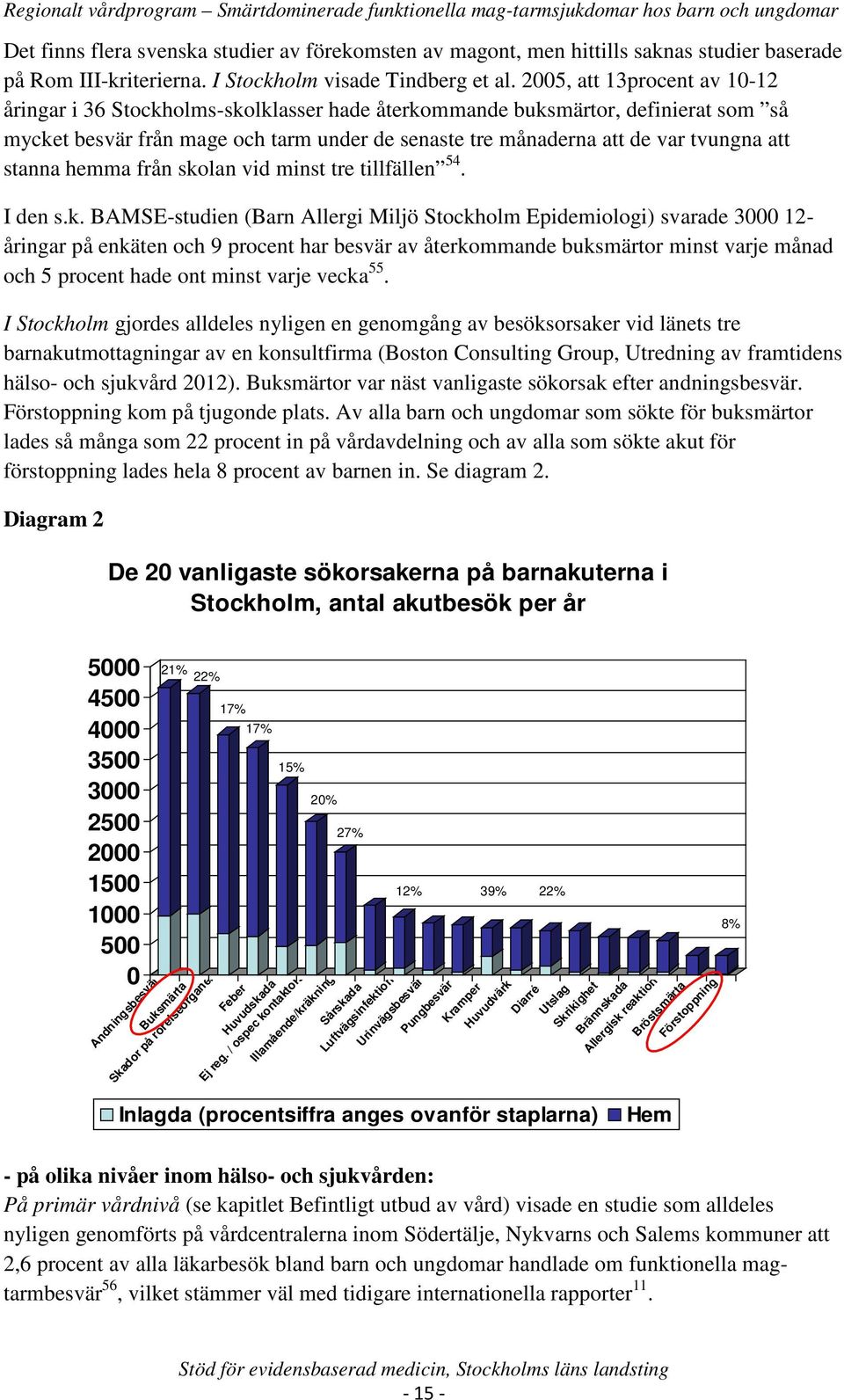 stanna hemma från sko