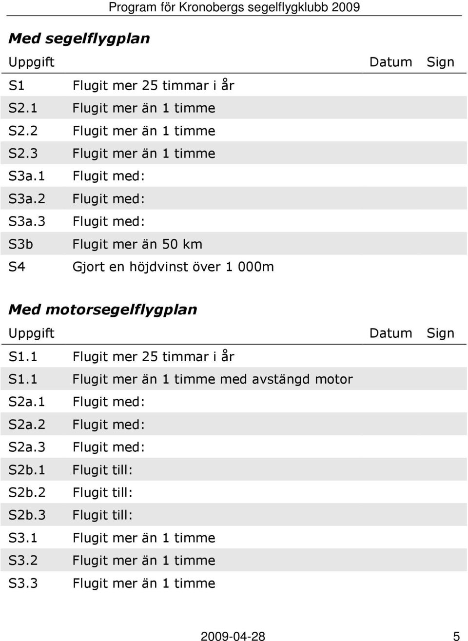 3 Flugit med: S3b Flugit mer än 50 km S4 Gjort en höjdvinst över 1 000m Datum Sign Med motorsegelflygplan Uppgift S1.