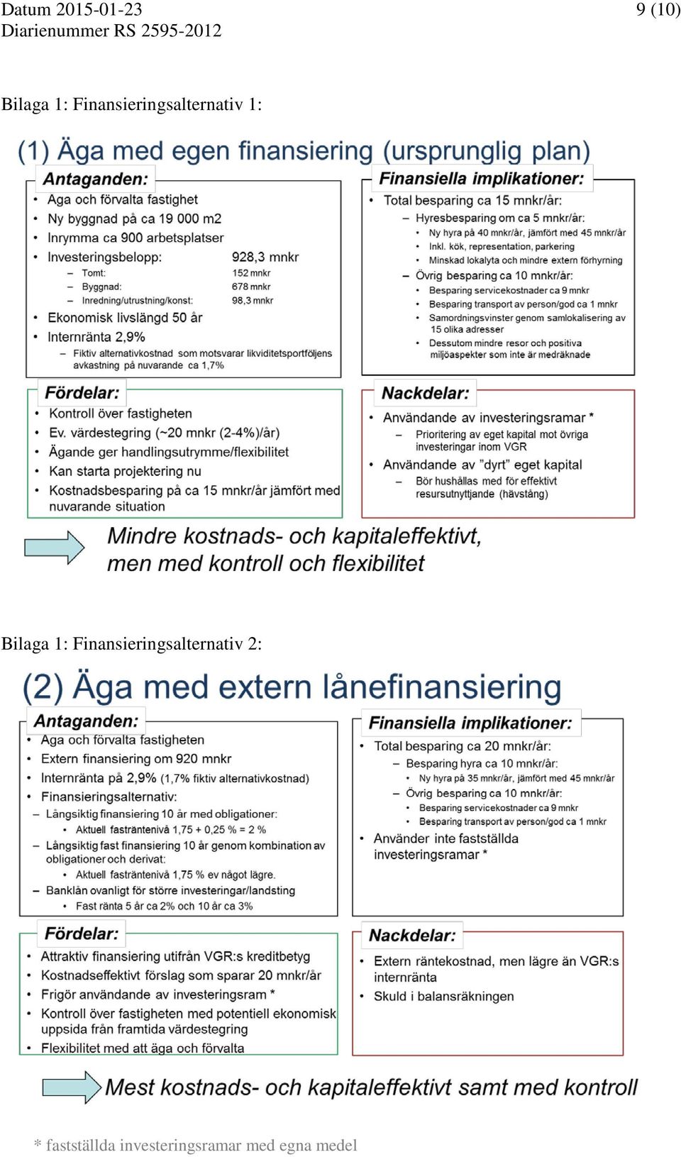 Finansieringsalternativ 1: Bilaga 1: