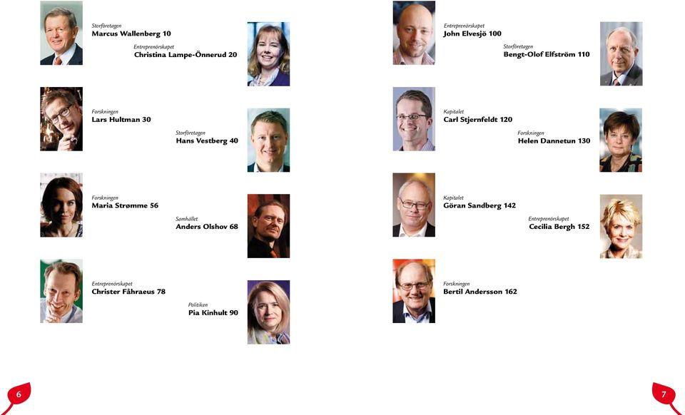 120 Forskningen Helen Dannetun 130 Forskningen Maria Strømme 56 Samhället Anders Olshov 68 Kapitalet Göran Sandberg 142