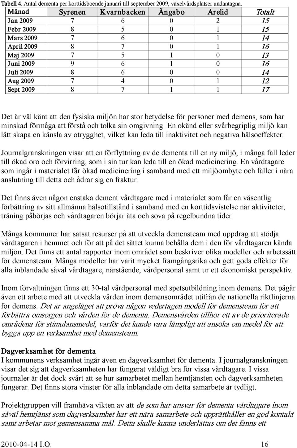 2009 7 4 0 1 12 Sept 2009 8 7 1 1 17 Det är väl känt att den fysiska miljön har stor betydelse för personer med demens, som har minskad förmåga att förstå och tolka sin omgivning.