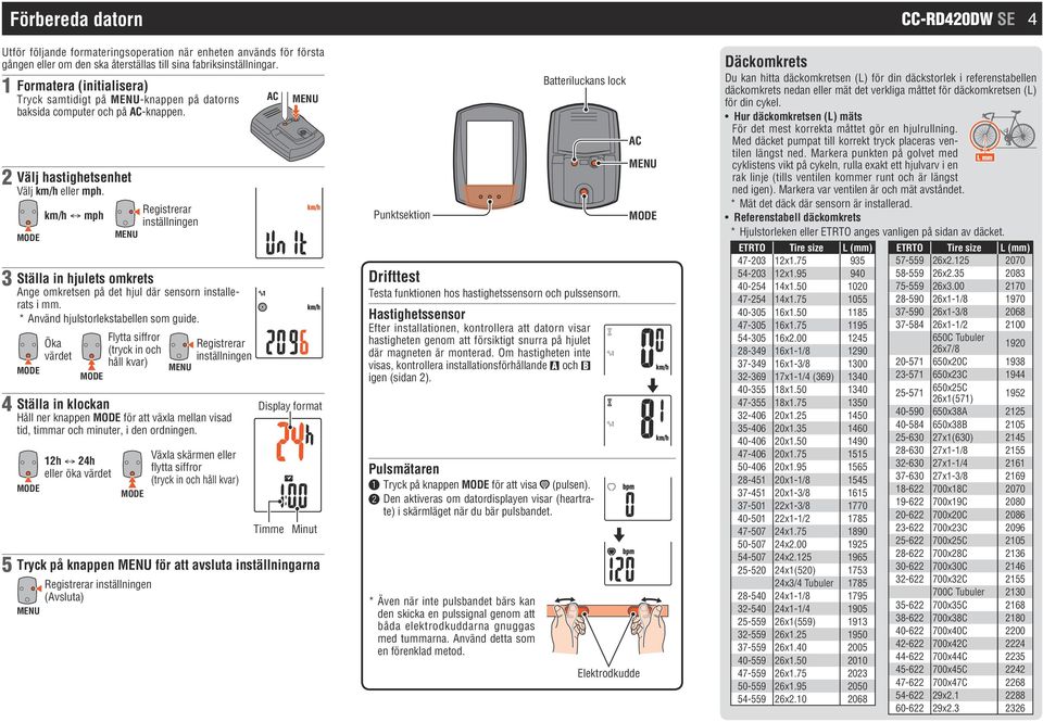 km/h mph 3 Ställa in hjulets omkrets Ange omkretsen på det hjul där sensorn installerats i mm. * Använd hjulstorlekstabellen som guide.