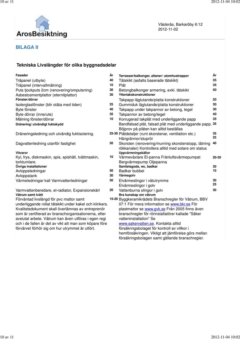 tätskikt 50 Asbestcementplattor (eternitplattor) 30 Yttertakskonstruktioner Fönster/dörrar Takpapp låglutande/platta konstruktioner 20 Isolerglasfönster (blir otäta med tiden) 25 Gummiduk