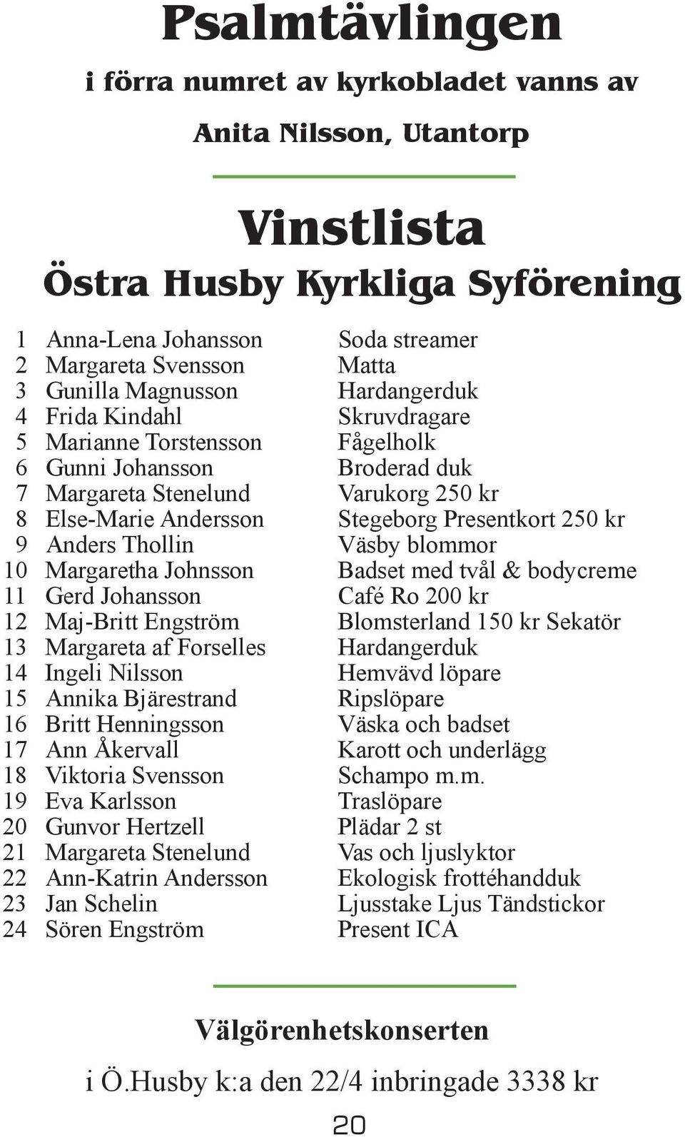 250 kr 9 Anders Thollin Väsby blommor 10 Margaretha Johnsson Badset med tvål & bodycreme 11 Gerd Johansson Café Ro 200 kr 12 Maj-Britt Engström Blomsterland 150 kr Sekatör 13 Margareta af Forselles