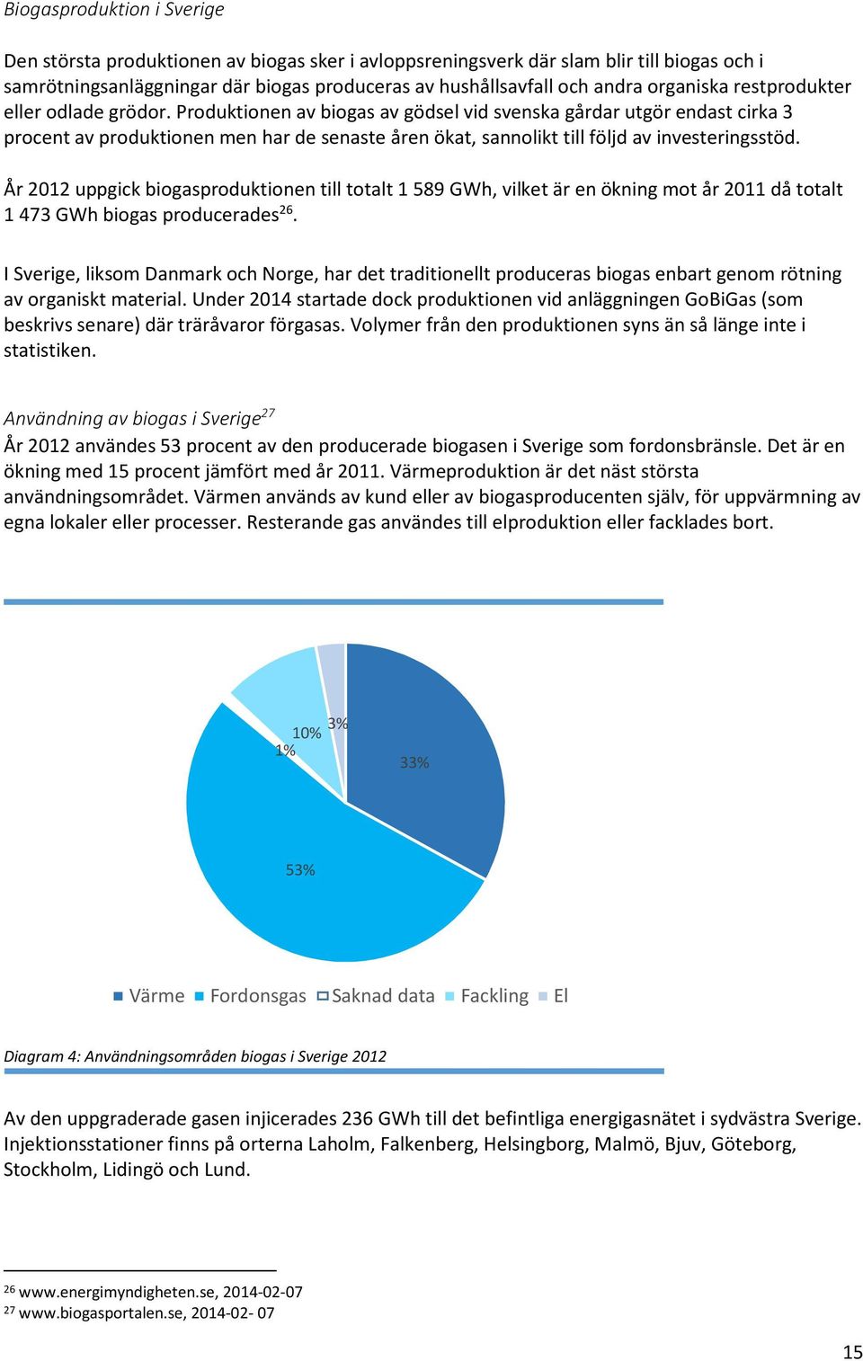 Produktionen av biogas av gödsel vid svenska gårdar utgör endast cirka 3 procent av produktionen men har de senaste åren ökat, sannolikt till följd av investeringsstöd.