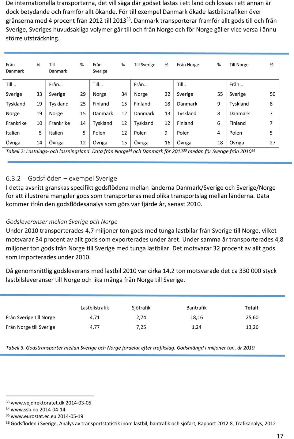 Danmark transporterar framför allt gods till och från Sverige, Sveriges huvudsakliga volymer går till och från Norge och för Norge gäller vice versa i ännu större utsträckning.