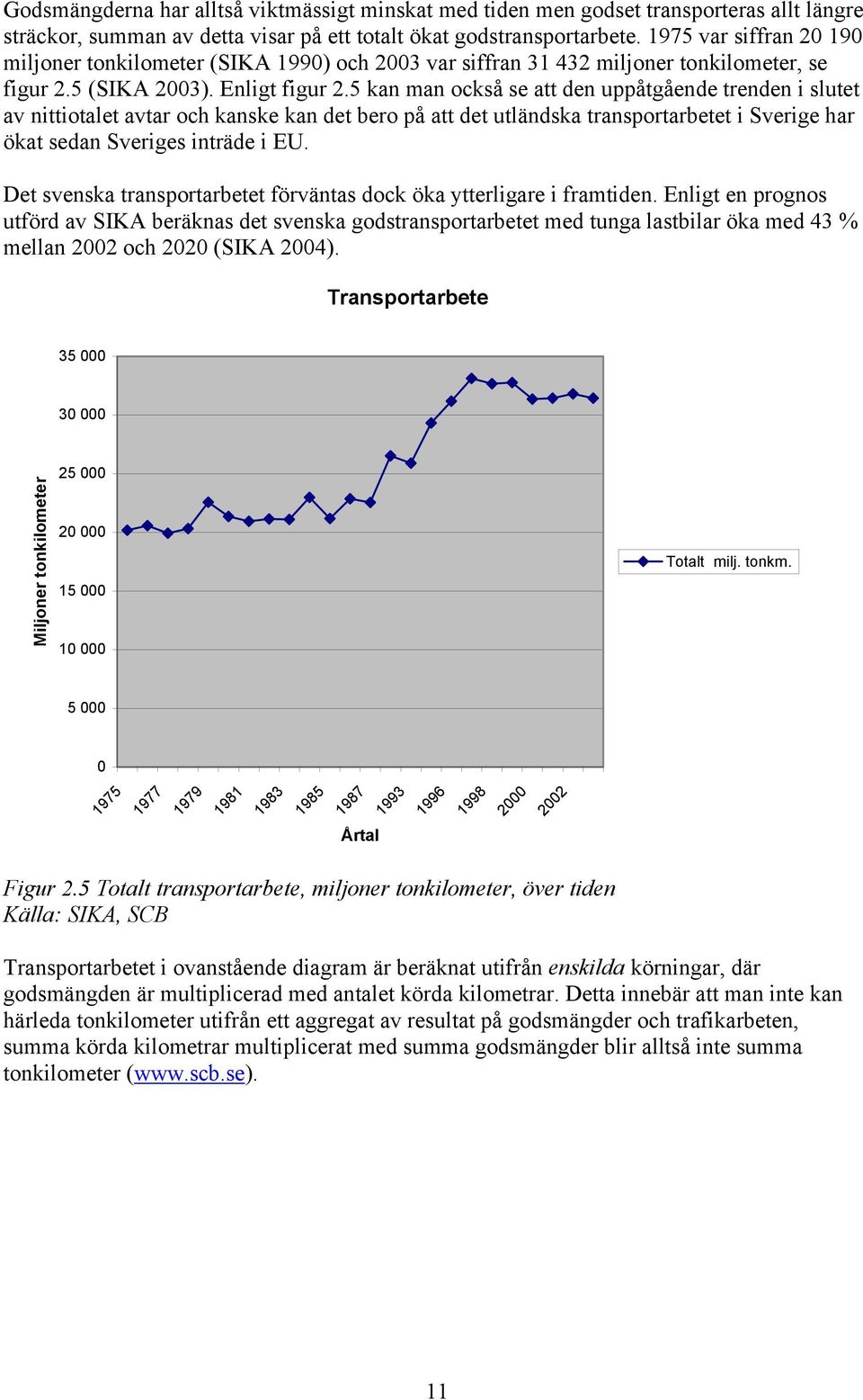 5 kan man också se att den uppåtgående trenden i slutet av nittiotalet avtar och kanske kan det bero på att det utländska transportarbetet i Sverige har ökat sedan Sveriges inträde i EU.